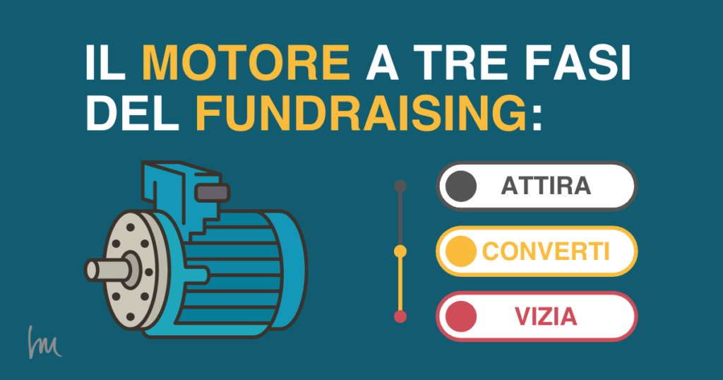 Il motore a tre fasi del Fundraising